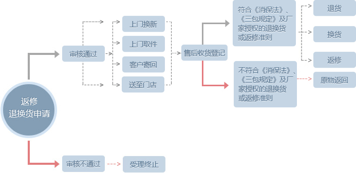 内衣查货流程_内衣美女